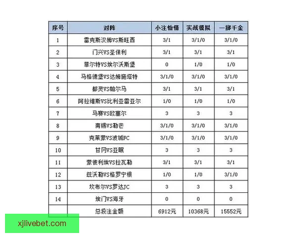 体育竞猜投注攻略：掌握技巧提升赢率，挑战高赔率赛事的秘诀