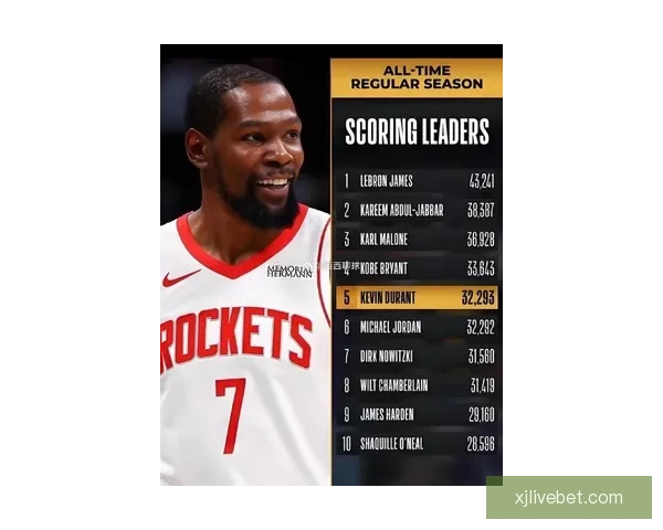 如果乔丹不在公牛杜兰特顶替依然能带队夺6次总冠军