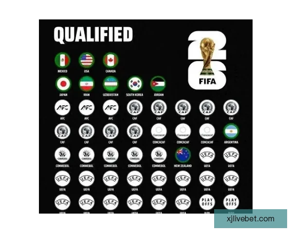 2026世界杯晋级球队全解析及夺冠热门深度预测