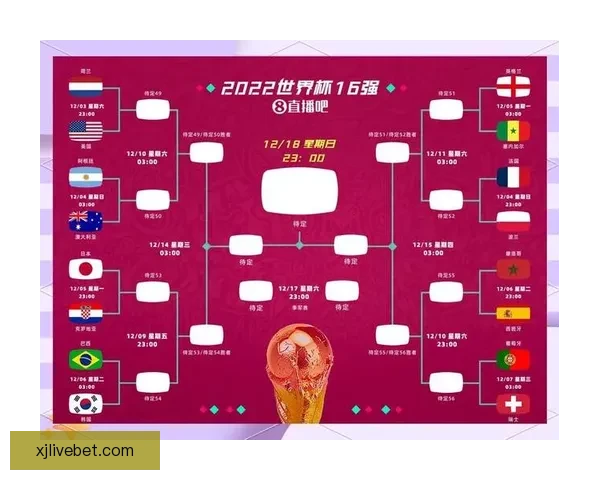 2026世界杯新赛制全面解析：扩军至48队，比赛形式和影响深度剖析