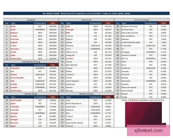 世界杯足球竞猜投注攻略 深入分析各大球队实力与赔率变化