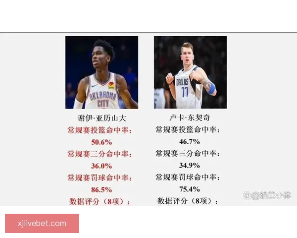 亚历山大九连霸MVP榜 东契奇力压文班约基奇升至第二